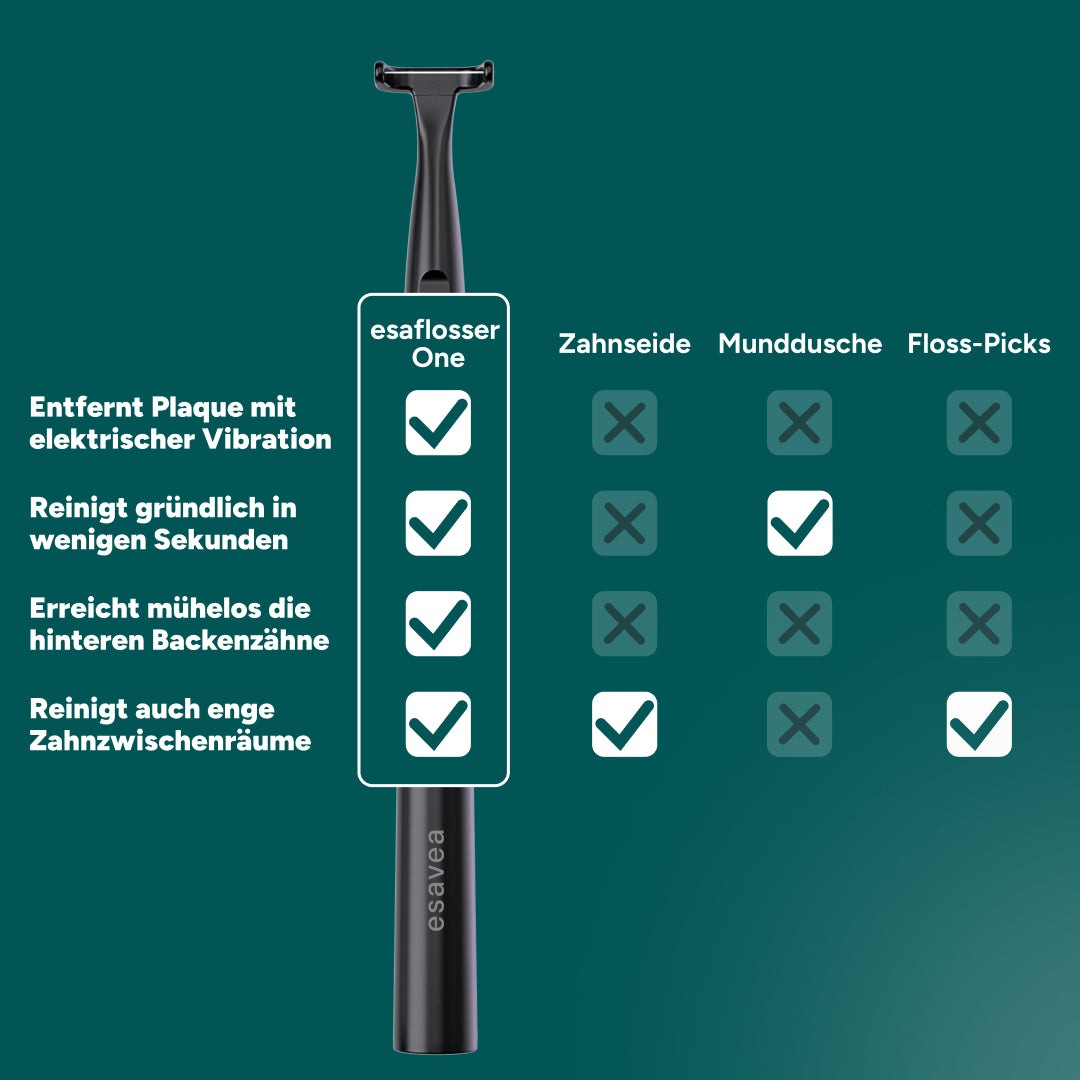 esaflosser One – Elektrische Zahnseide inkl. 10 Aufsätzen