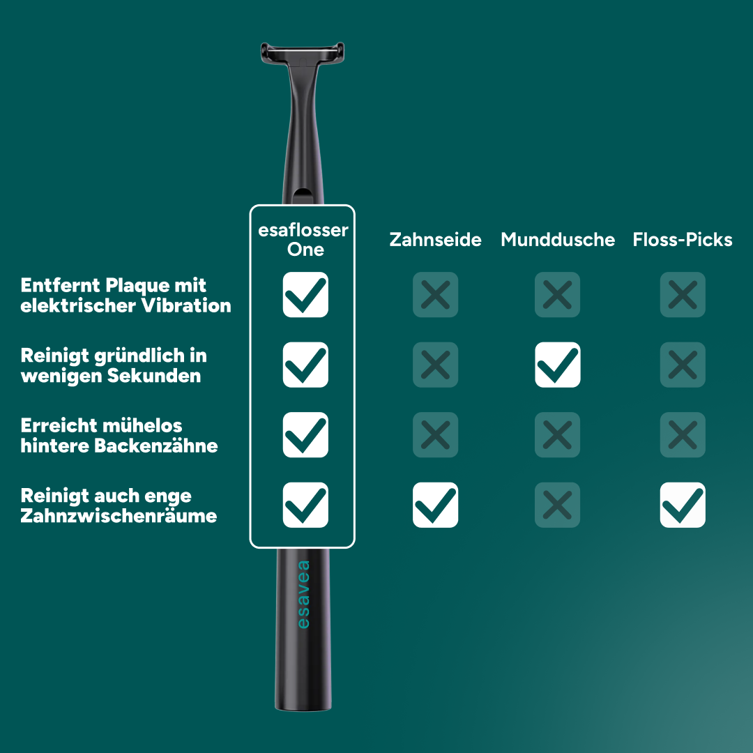 Elektrische Zahnseide Vorteils-Set