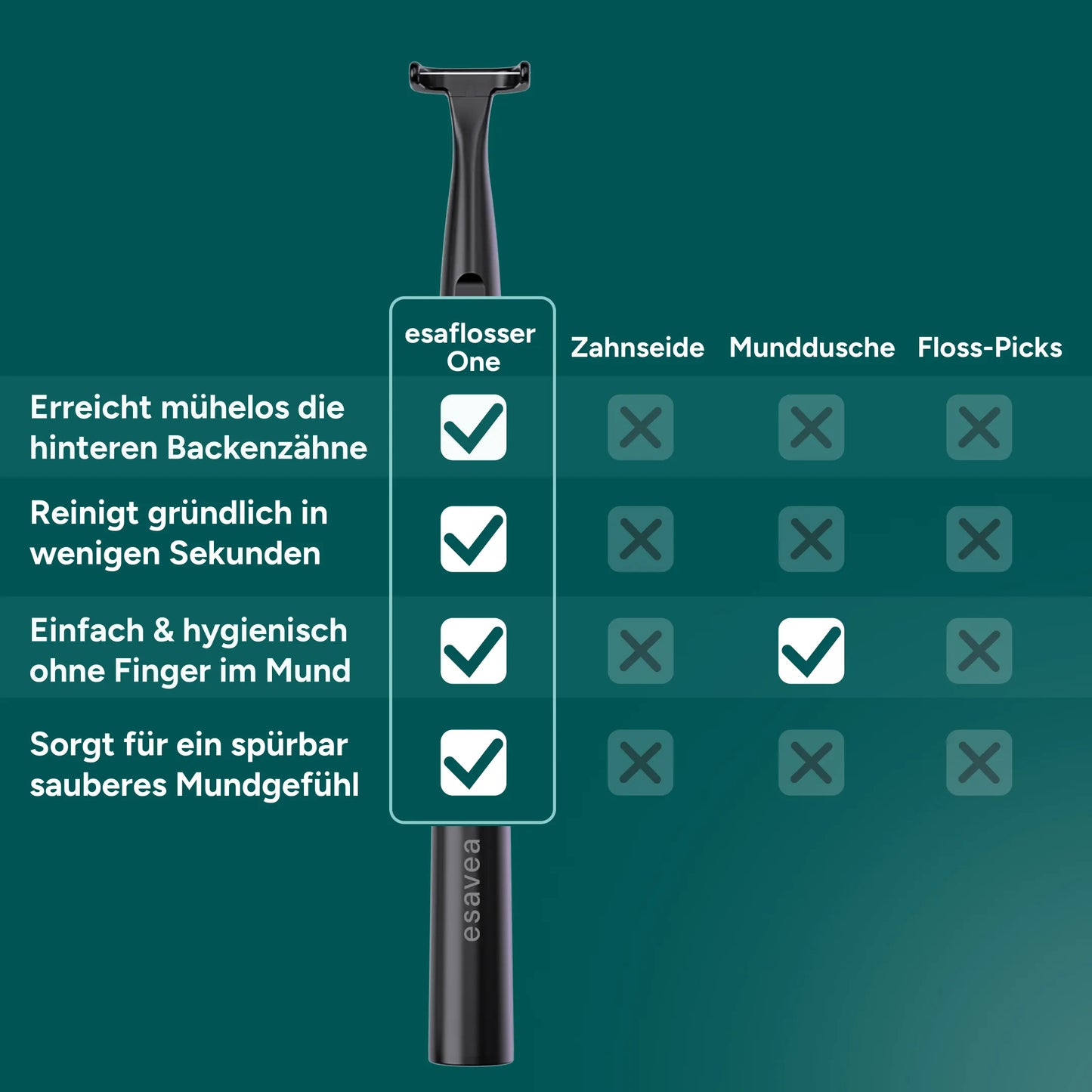 Elektrische Zahnseide XL-Set inkl. 60 Aufsätzen